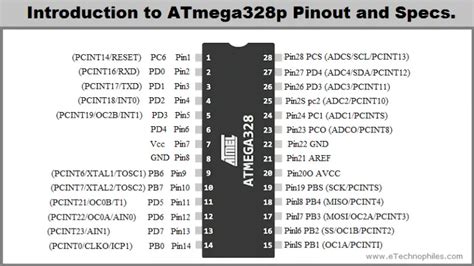 Introduction to ATmega328p Pinout, datasheet, and .